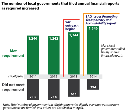 NumberReportingBarChart