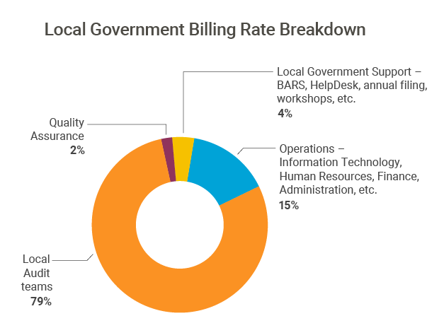 Pie_Chart_2