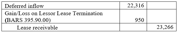 Lessor termination journal entry