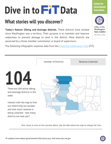 First screen from FIT data story on diking and drainage districts